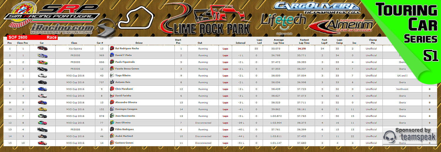 [Image: CampeonatoResults.png]