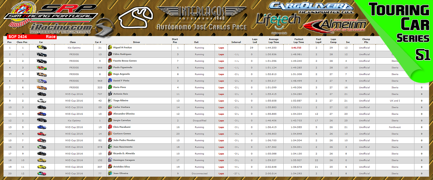 [Image: CampeonatosResults-1.png]