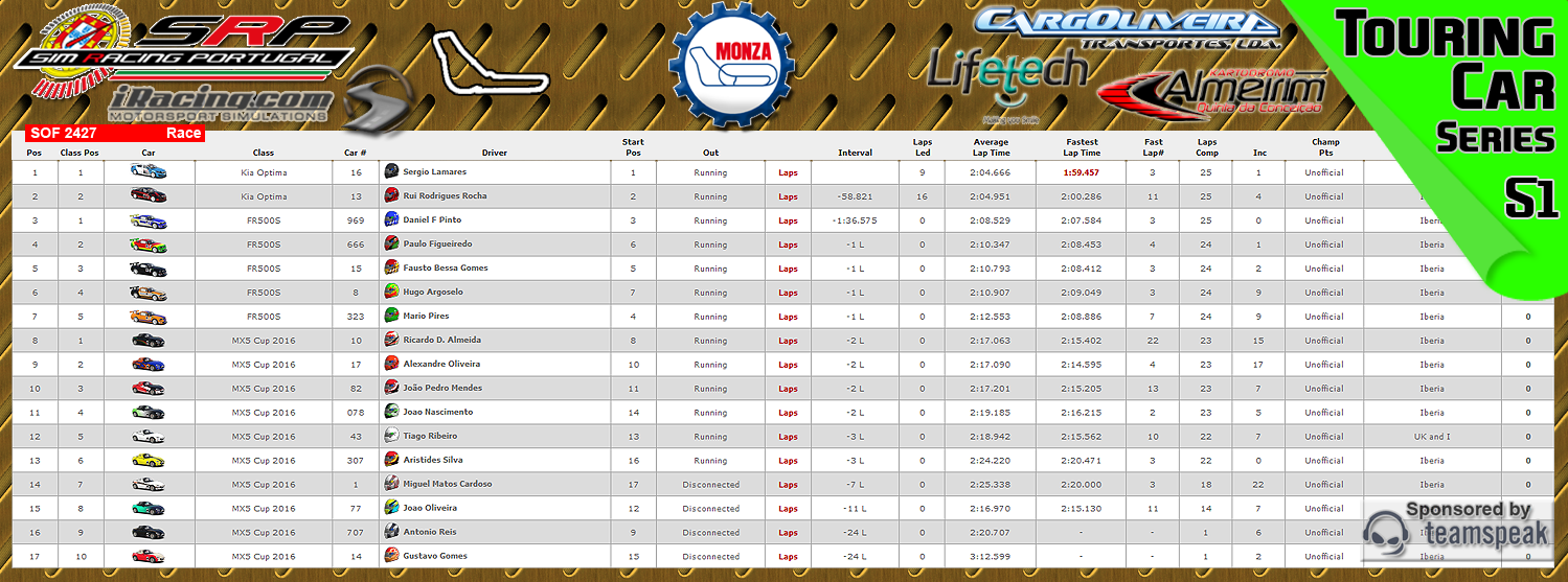 [Image: CampeonatosResults-2.png]