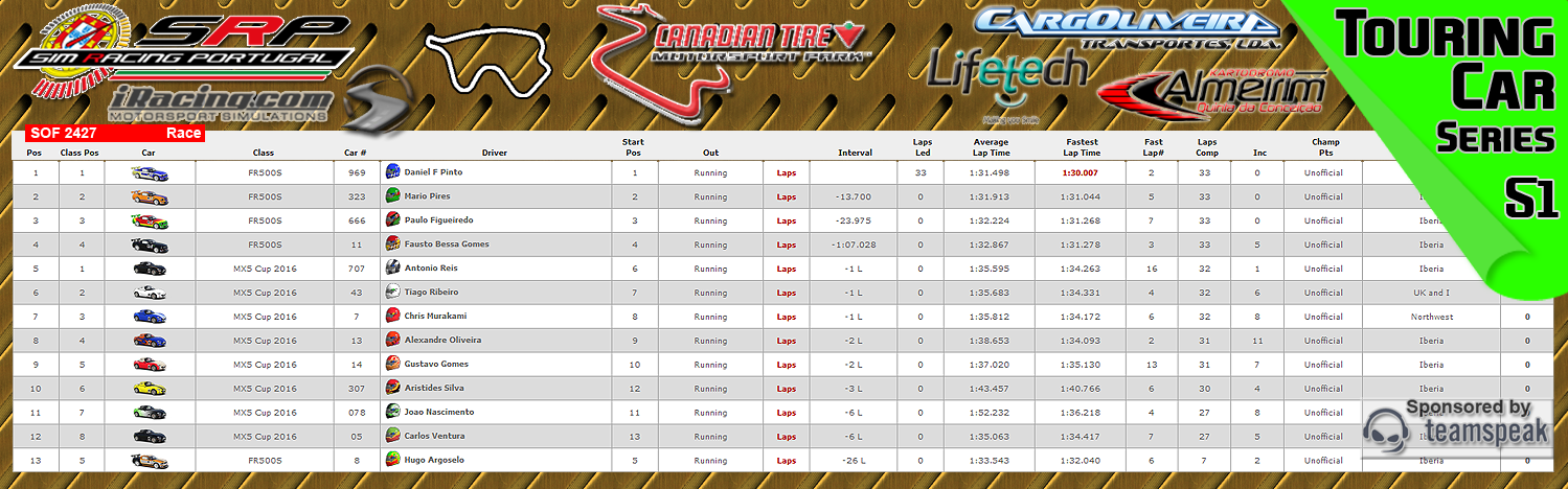 [Image: CampeonatosResults-3.png]