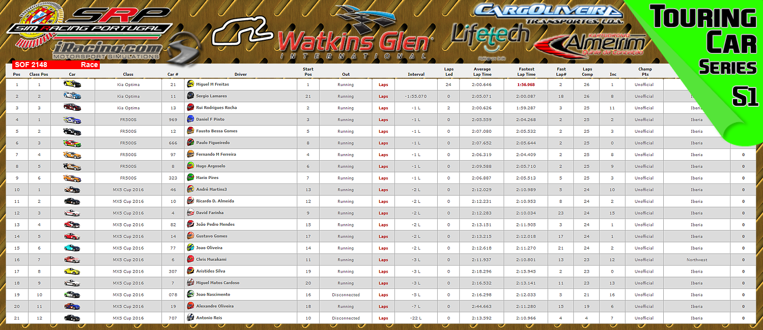[Image: CampeonatosResults.png]