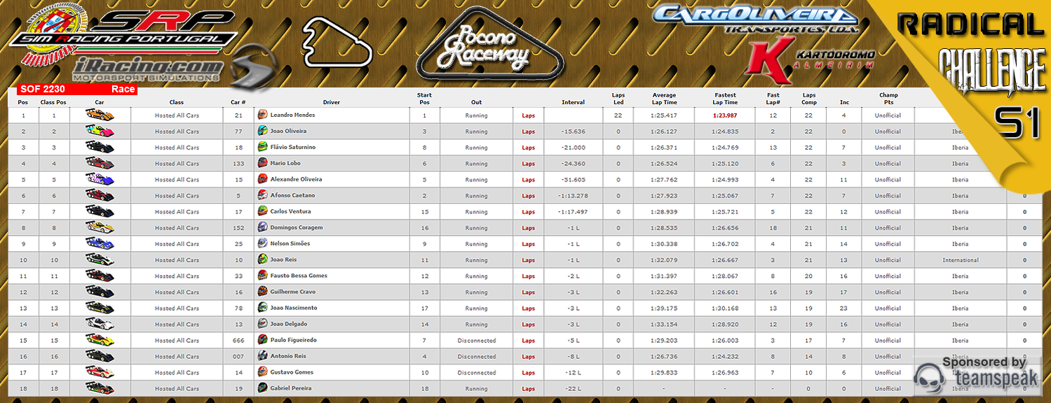 [Image: CampeonatosResults.png]