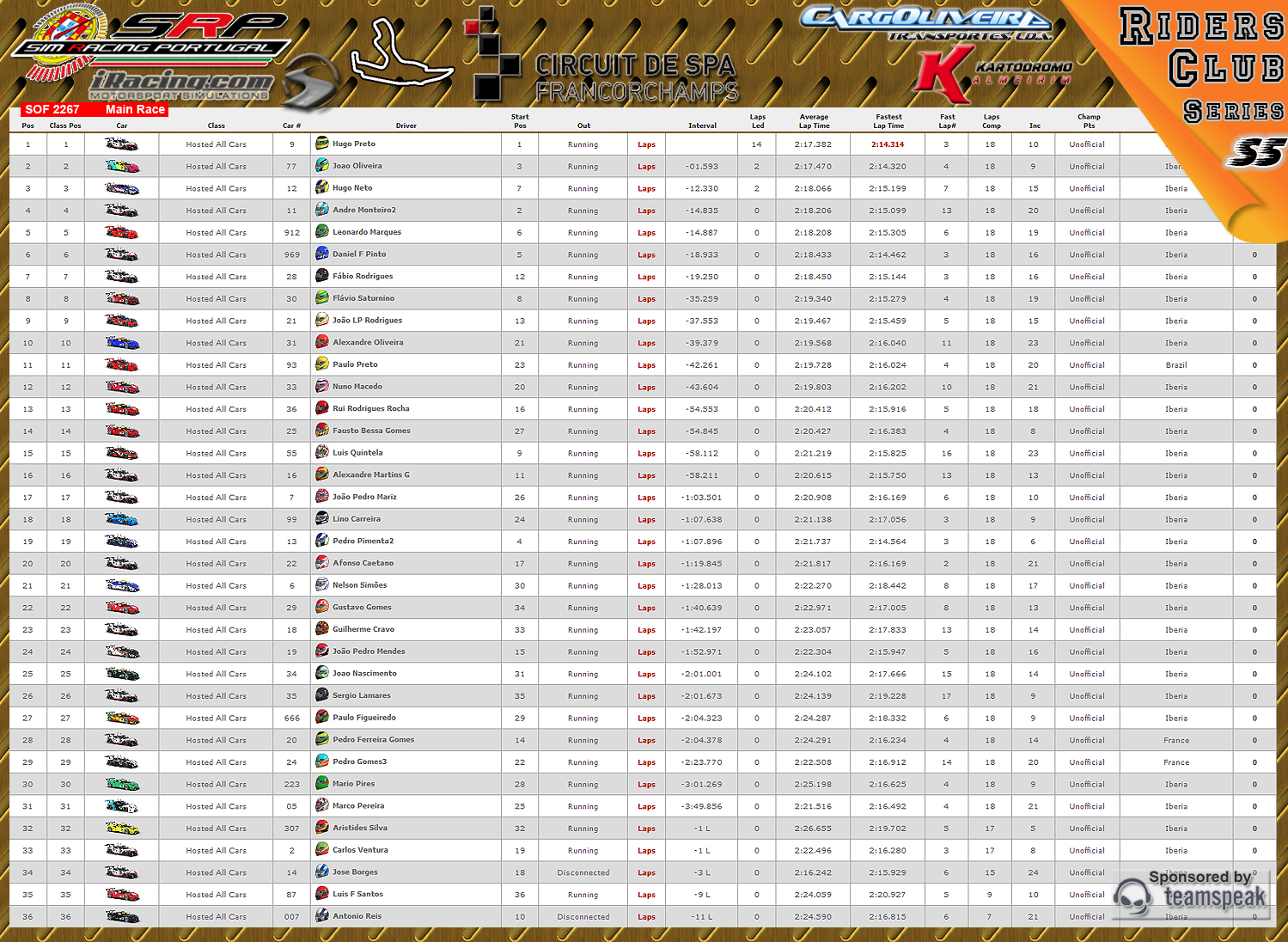 [Image: CampeonatosResultsM-1.png]