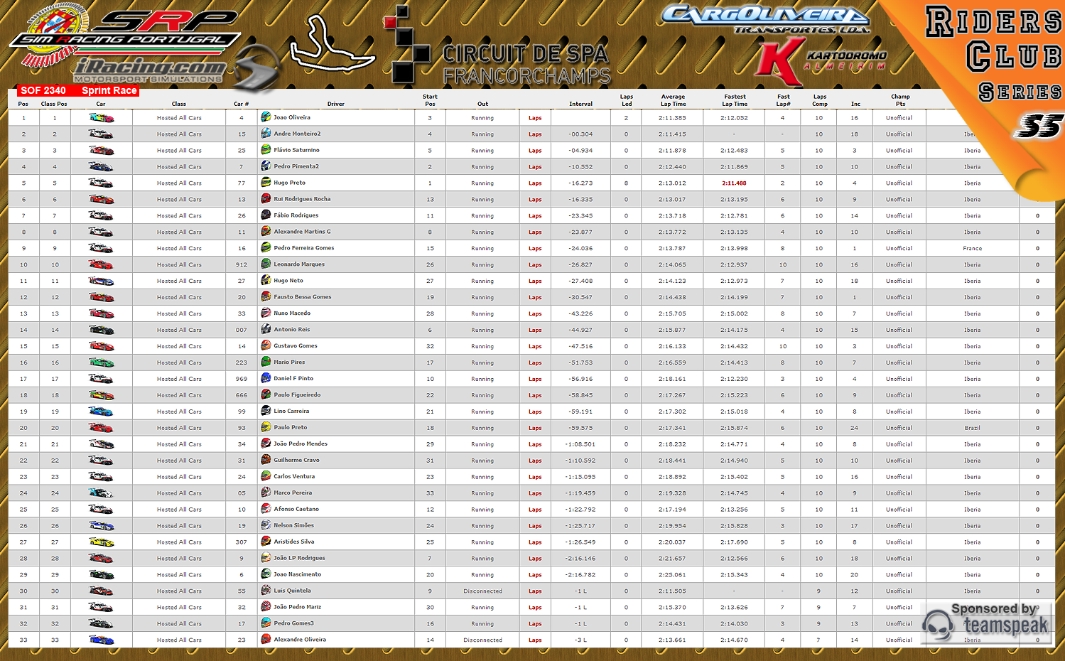 [Image: CampeonatosResultsS-1.png]