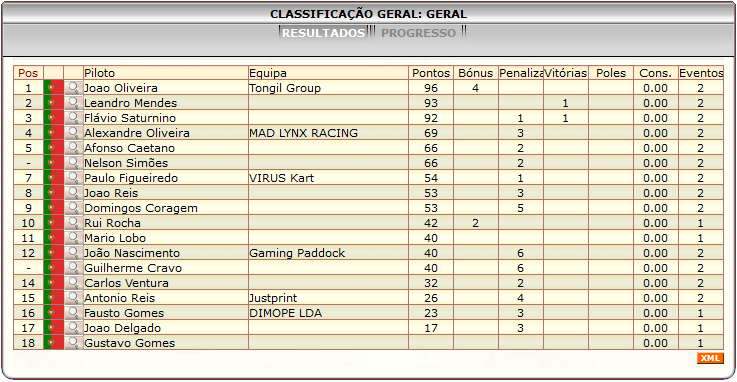 [Image: ClassificacaoGeral-1.png]