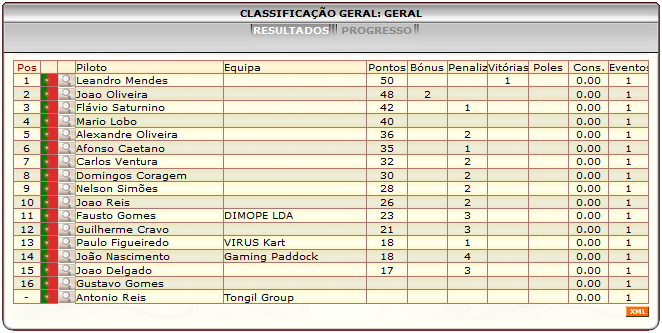 [Image: ClassificacaoGeral.png]
