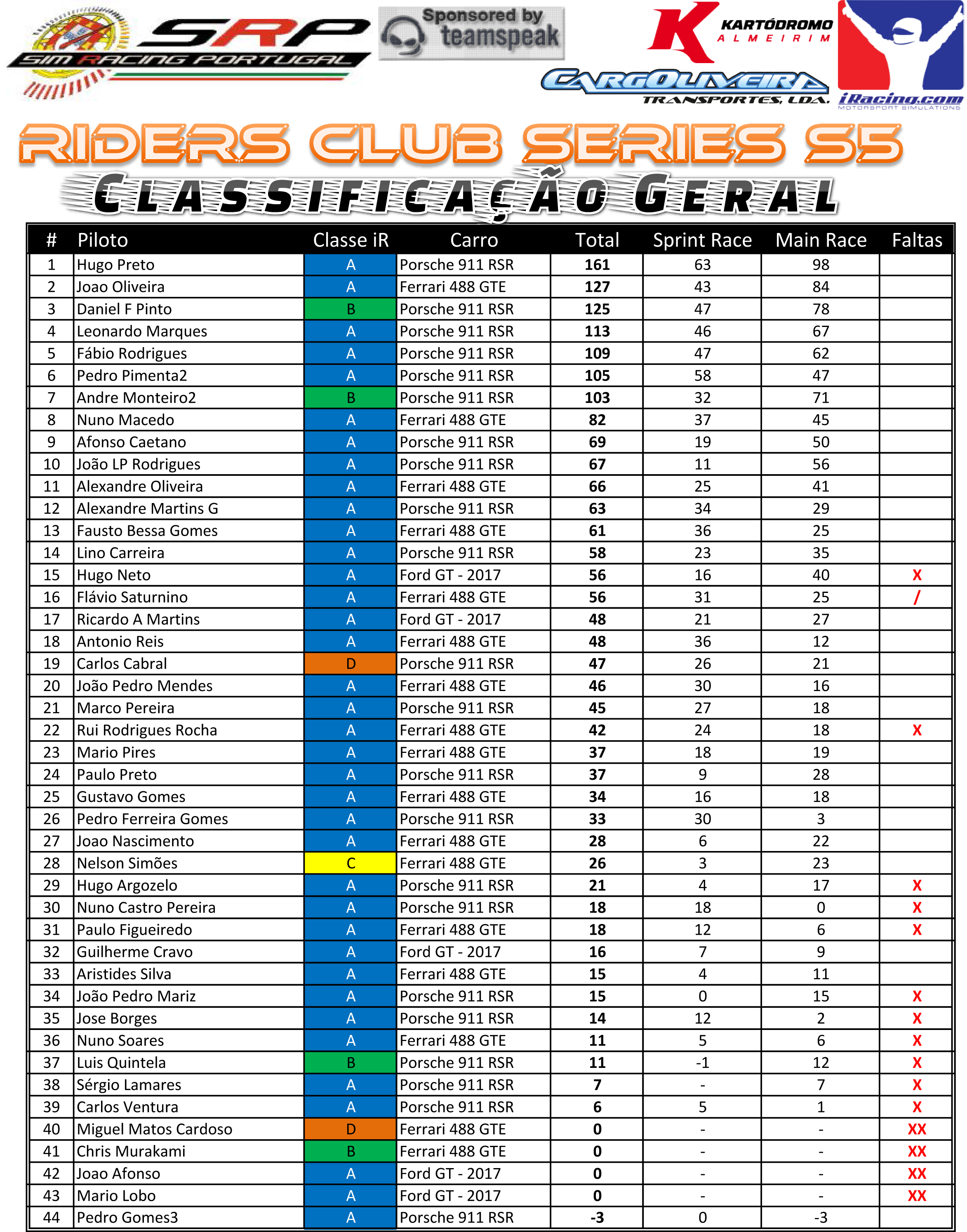[Image: RidersClubS5ClassificaçãoGeral-1.png]
