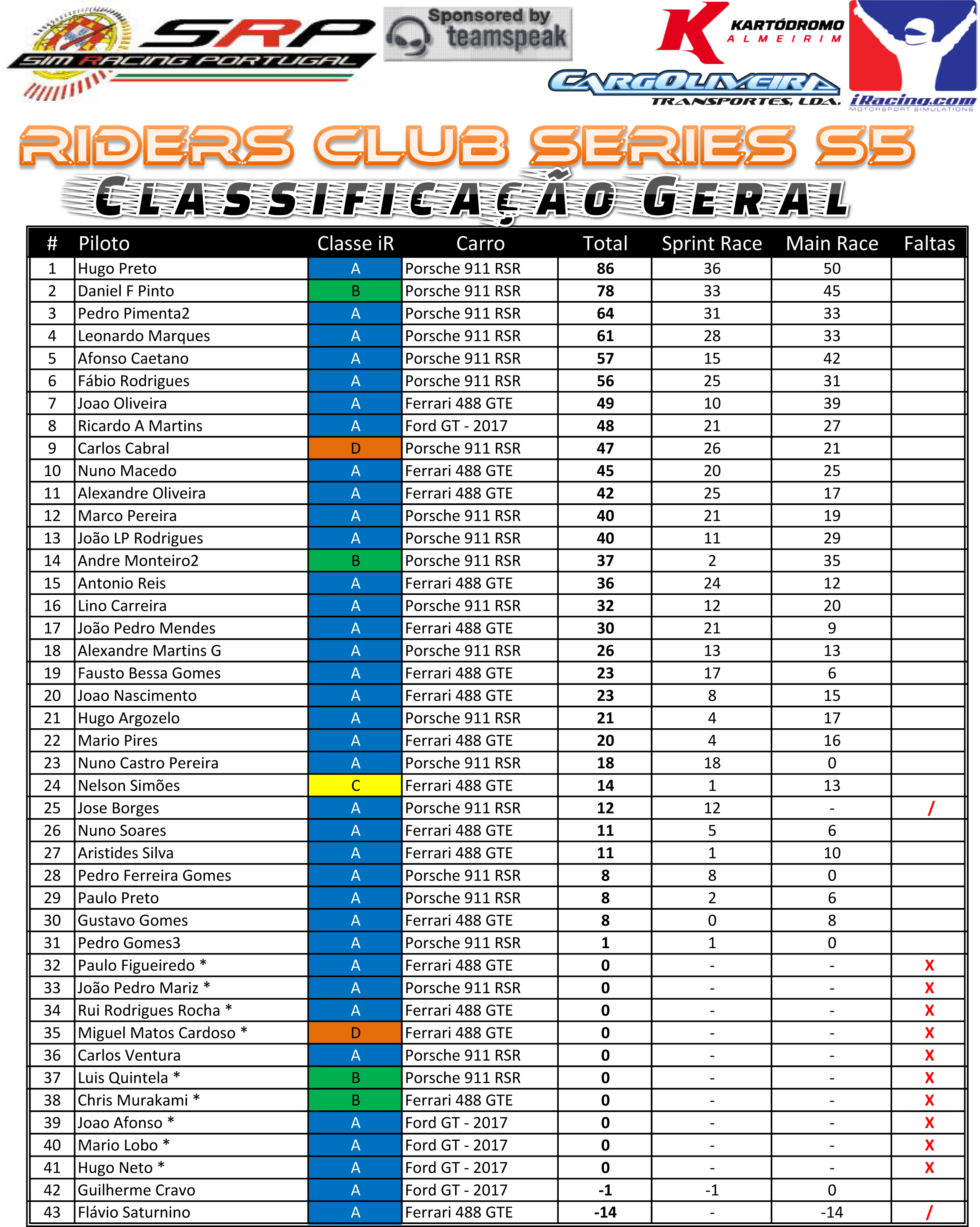 [Image: RidersClubS5ClassificaçãoGeral.png]
