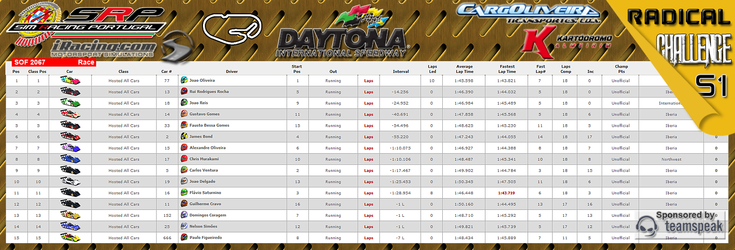 [Image: CampeonatosResults-1.png]