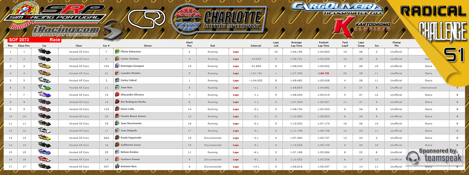 [Image: CampeonatosResults-2.png]
