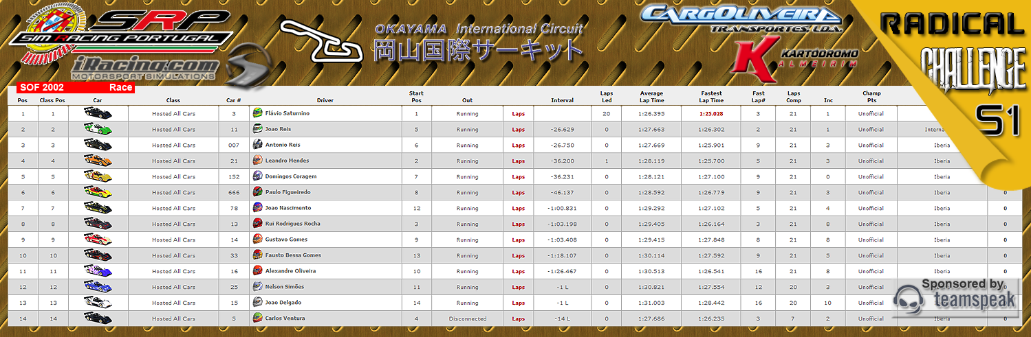 [Image: CampeonatosResults-3.png]