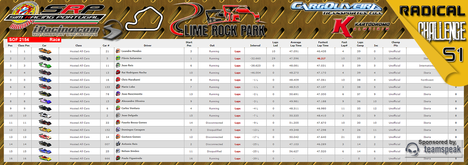 [Image: CampeonatosResults-4.png]