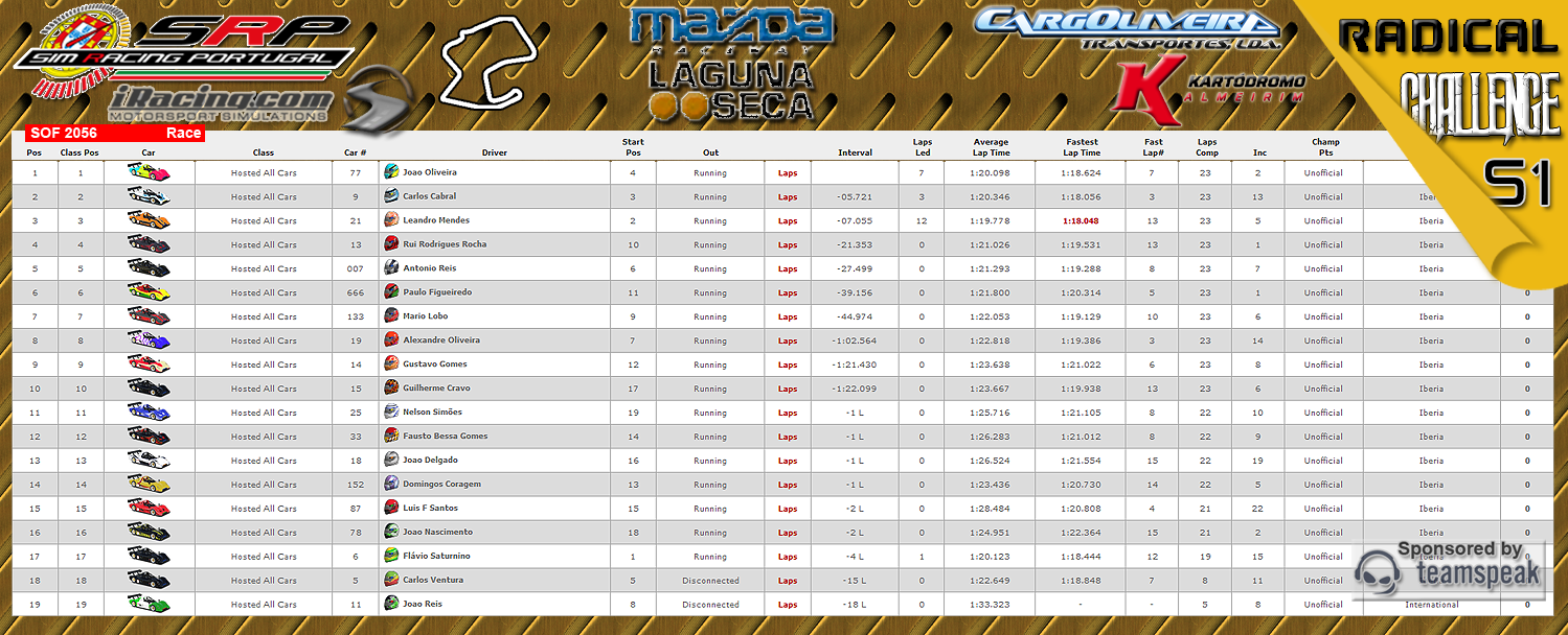 [Image: CampeonatosResults.png]