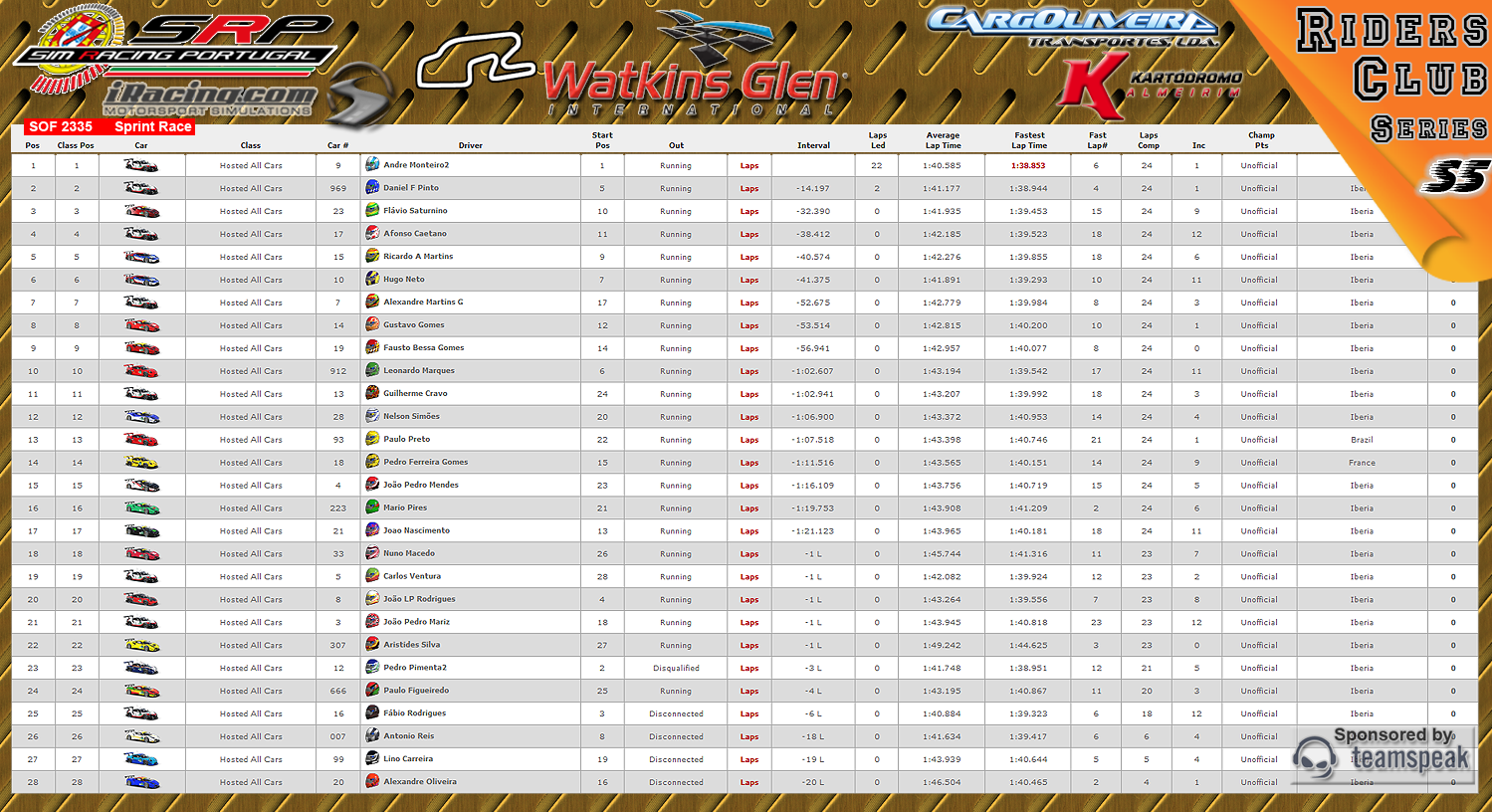 [Image: CampeonatosResultsM-1.png]
