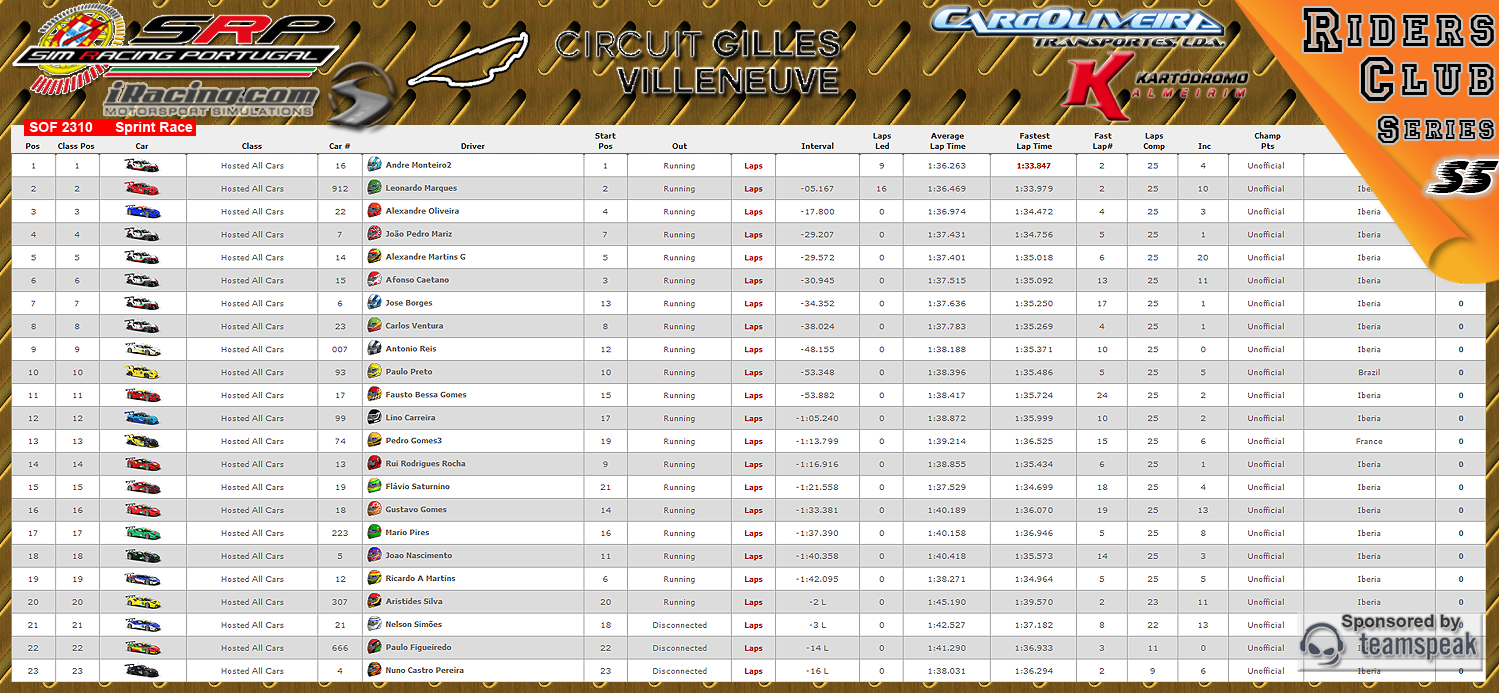 [Image: CampeonatosResultsM-2.png]