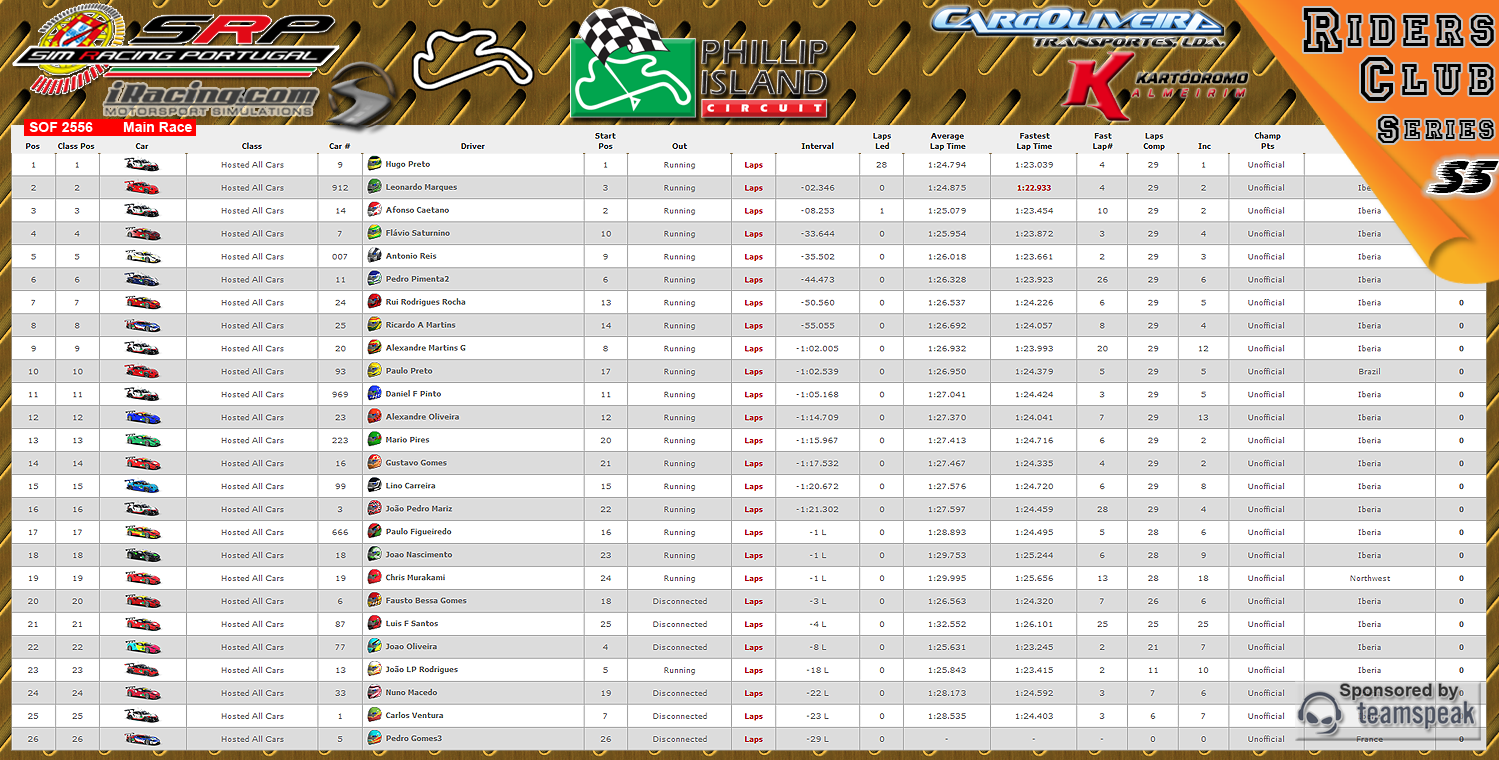 [Image: CampeonatosResultsM.png]
