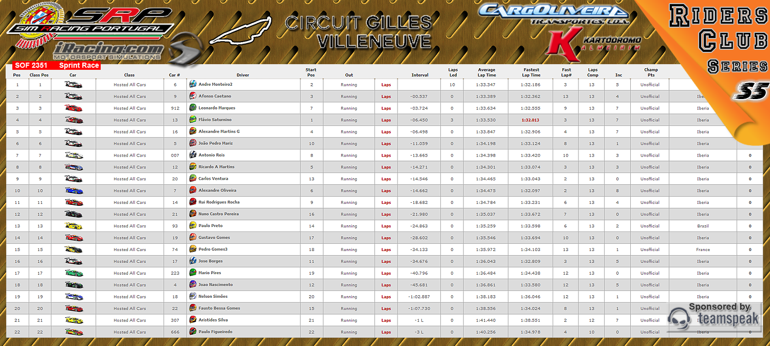 [Image: CampeonatosResultsS-2.png]