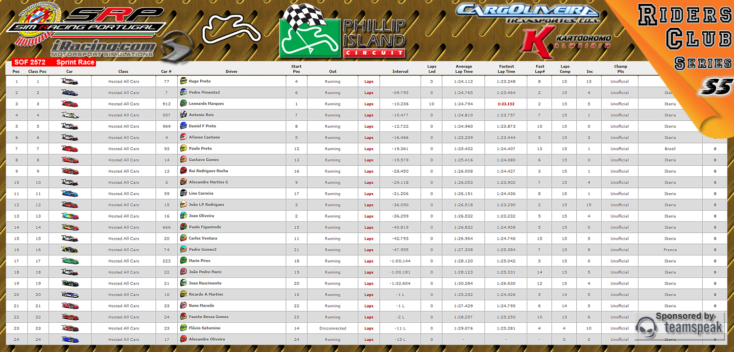[Image: CampeonatosResultsS.png]