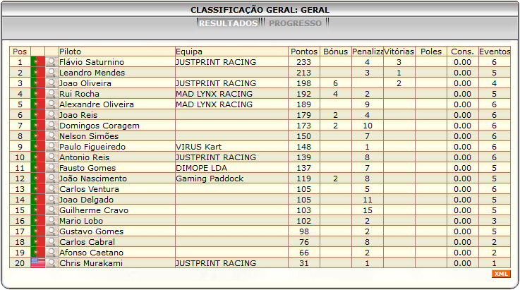 [Image: ClassificacaoGeral-1.png]