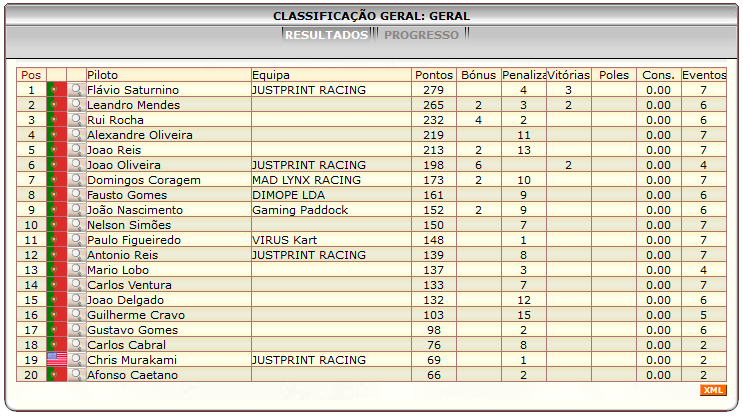 [Image: ClassificacaoGeral-2.png]
