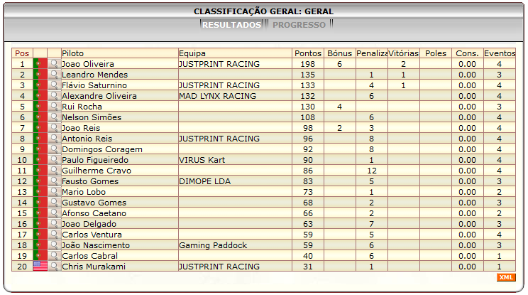 [Image: ClassificacaoGeral.png]