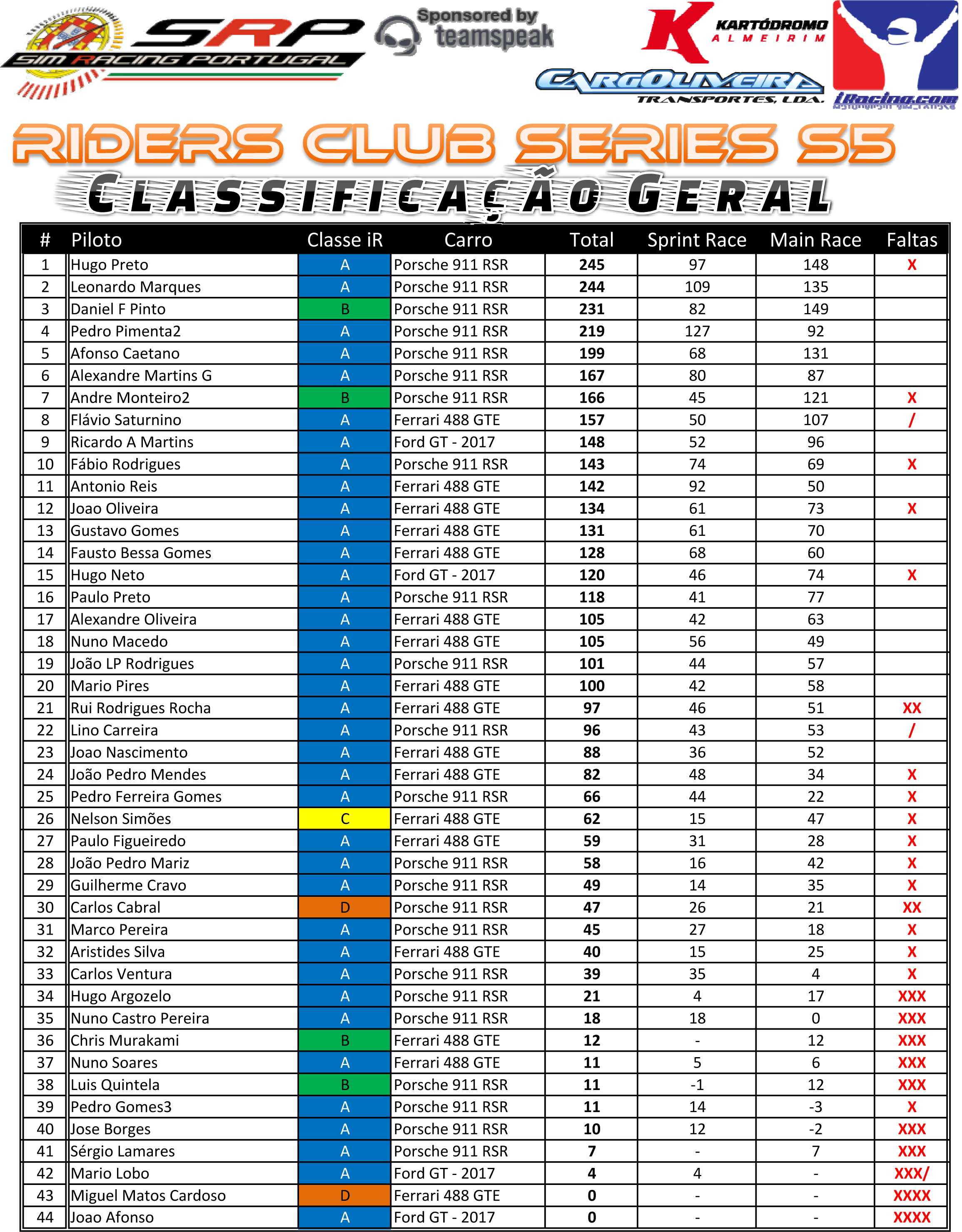 [Image: RidersClubS5ClassificaçãoGeral-1.png]