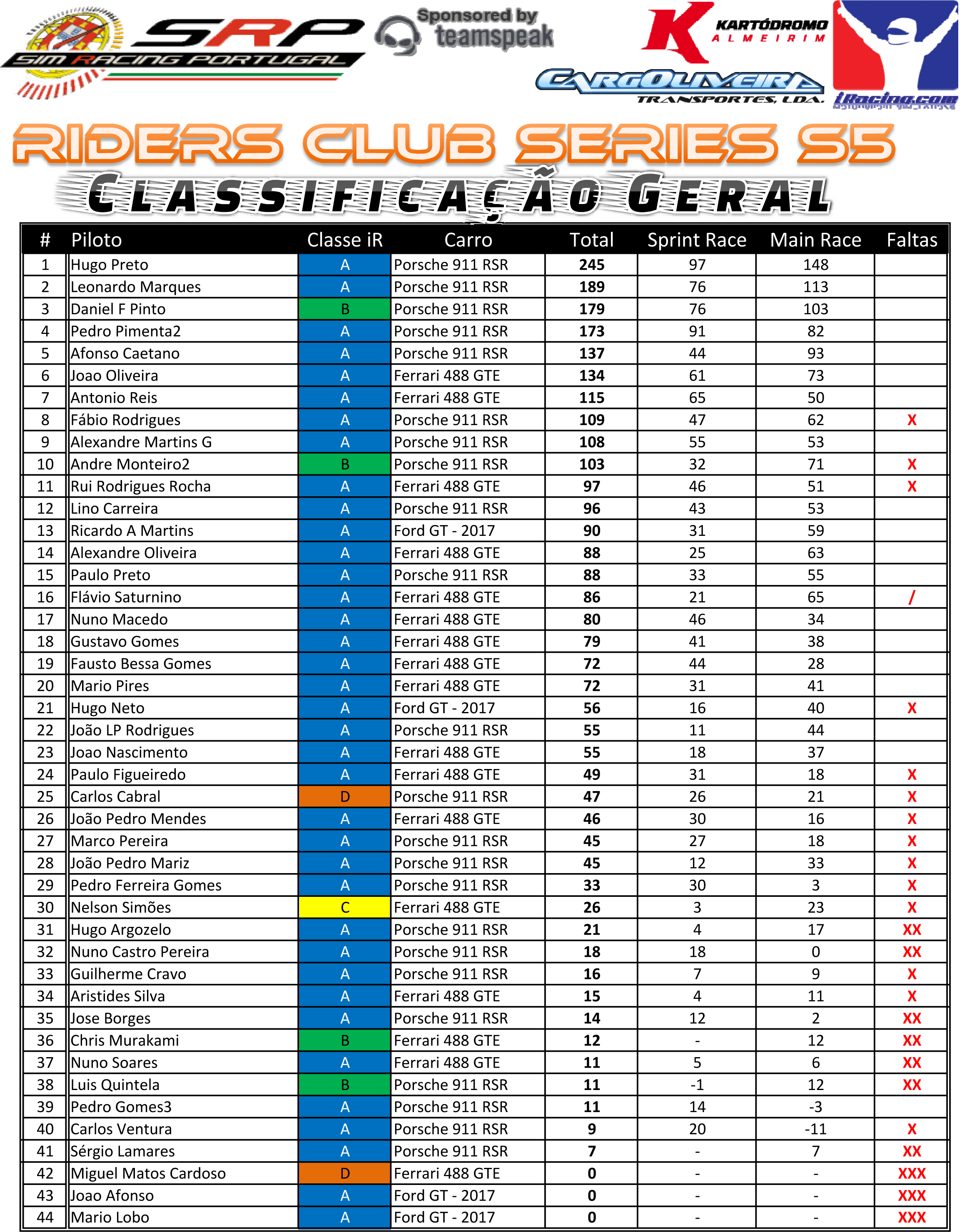 [Image: RidersClubS5ClassificaçãoGeral.png]