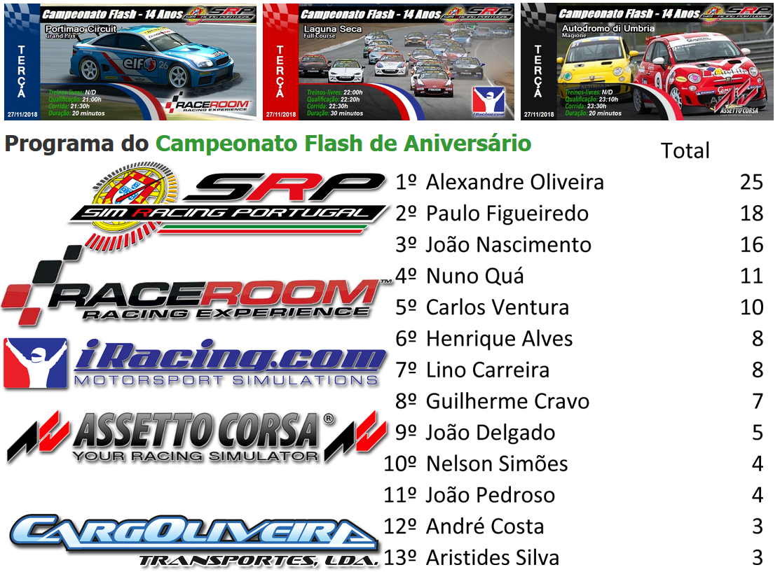 [Image: CampeonatoFlash14.png]