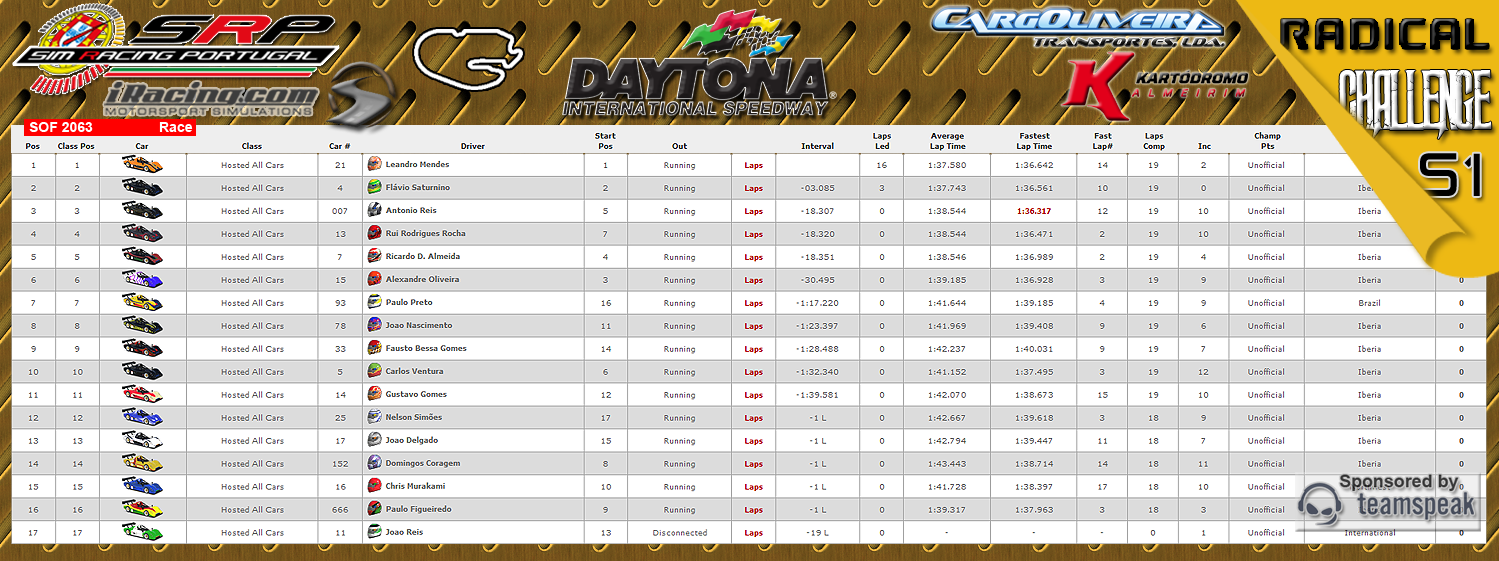 [Image: CampeonatosResults-1.png]