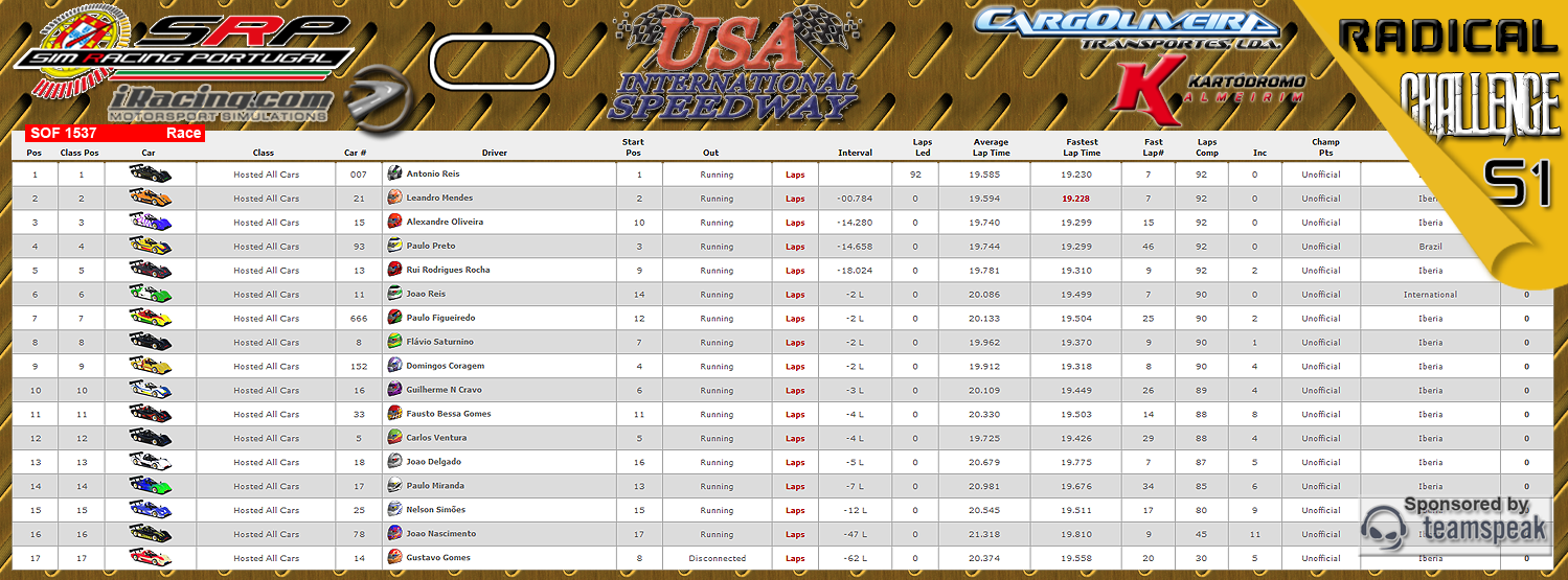 [Image: CampeonatosResults-2.png]