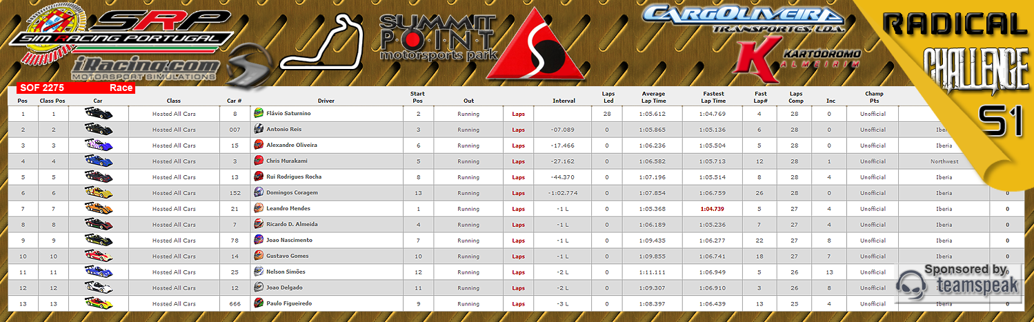 [Image: CampeonatosResults.png]