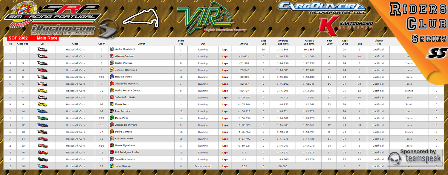 [Image: CampeonatosResultsM-1.png]