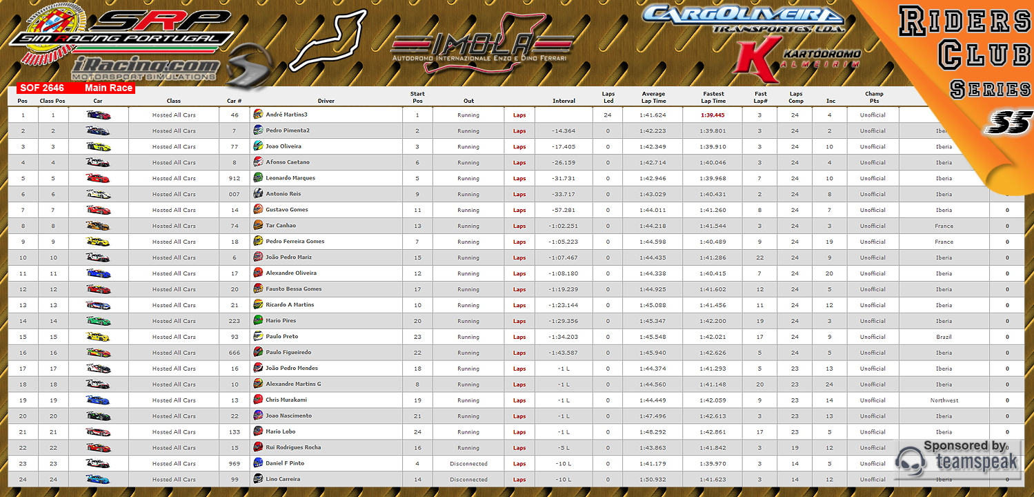 [Image: CampeonatosResultsM-3.png]