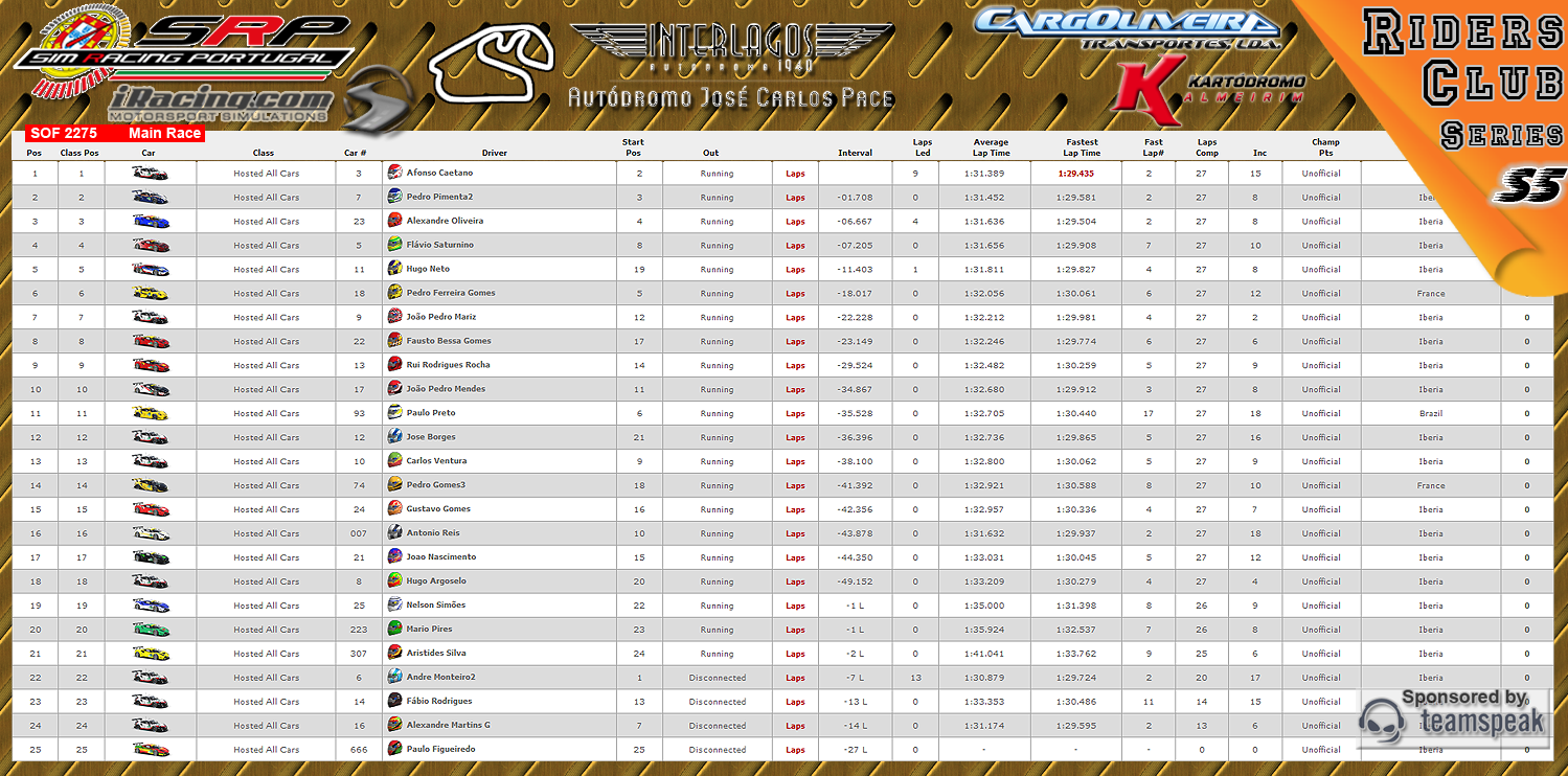[Image: CampeonatosResultsM.png]