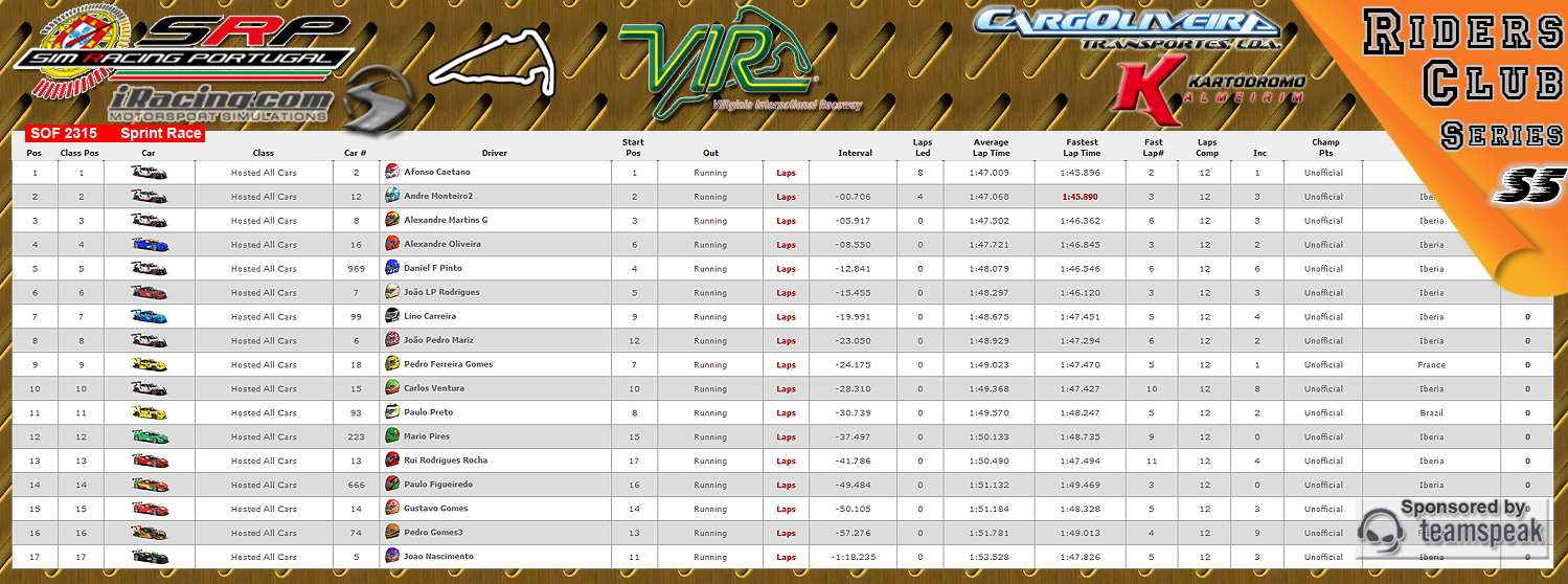 [Image: CampeonatosResultsS-1.png]