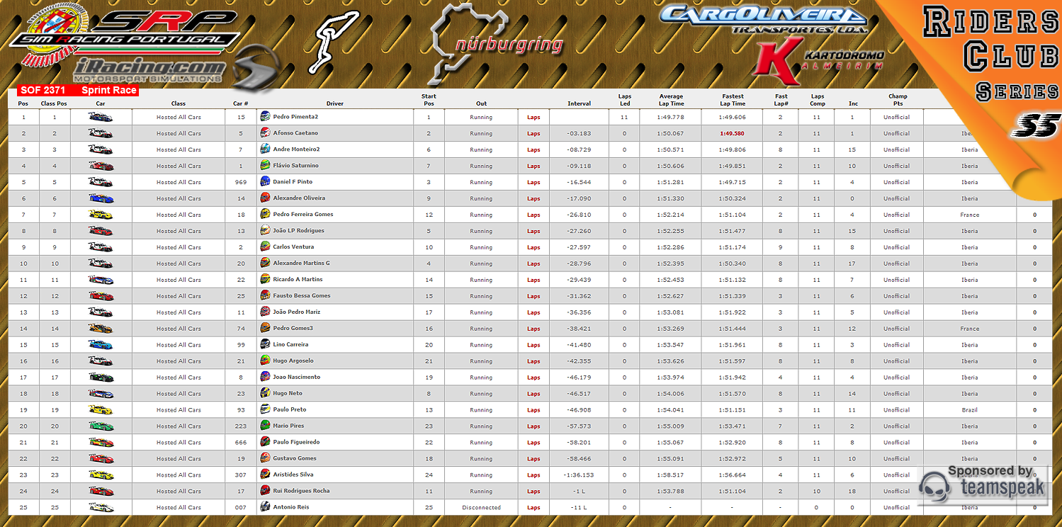 [Image: CampeonatosResultsS-2.png]