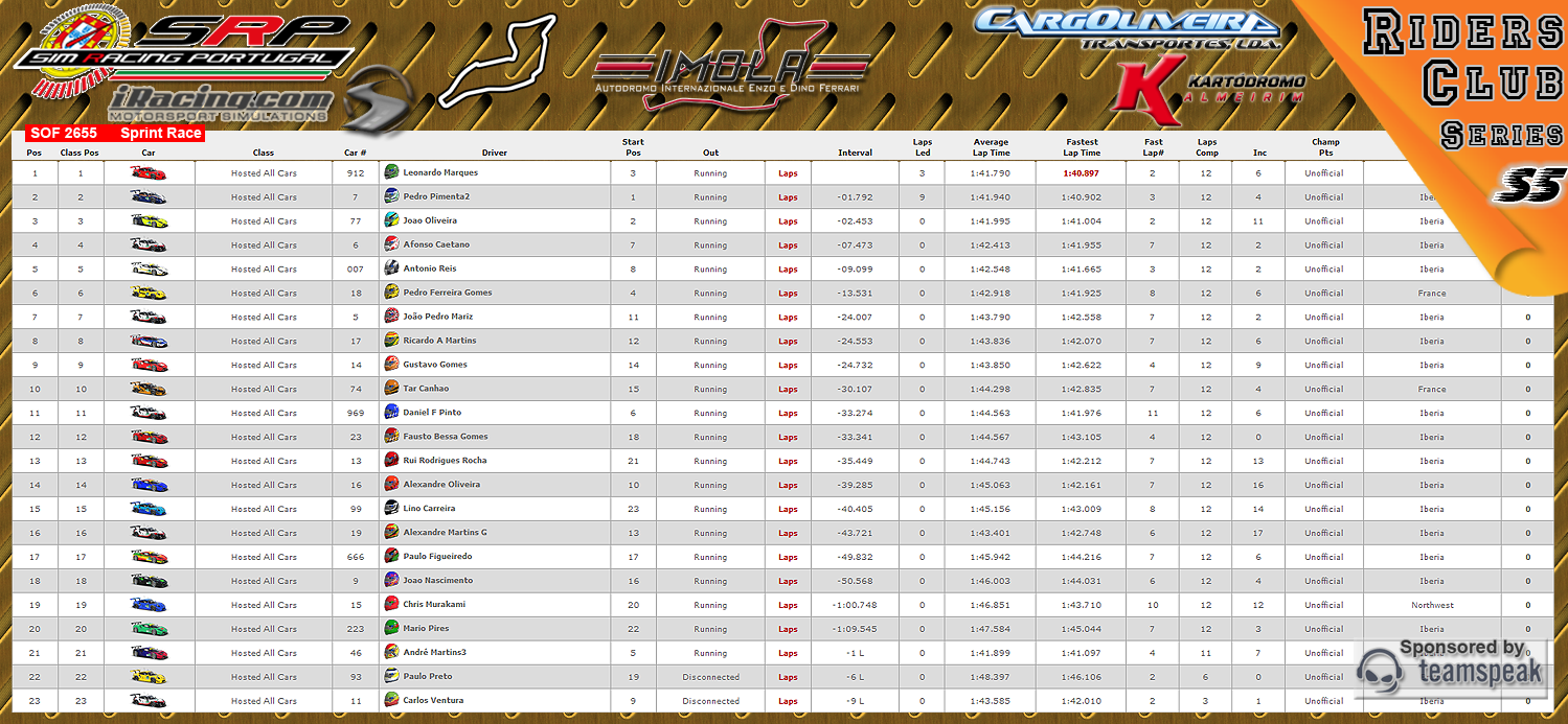 [Image: CampeonatosResultsS-3.png]