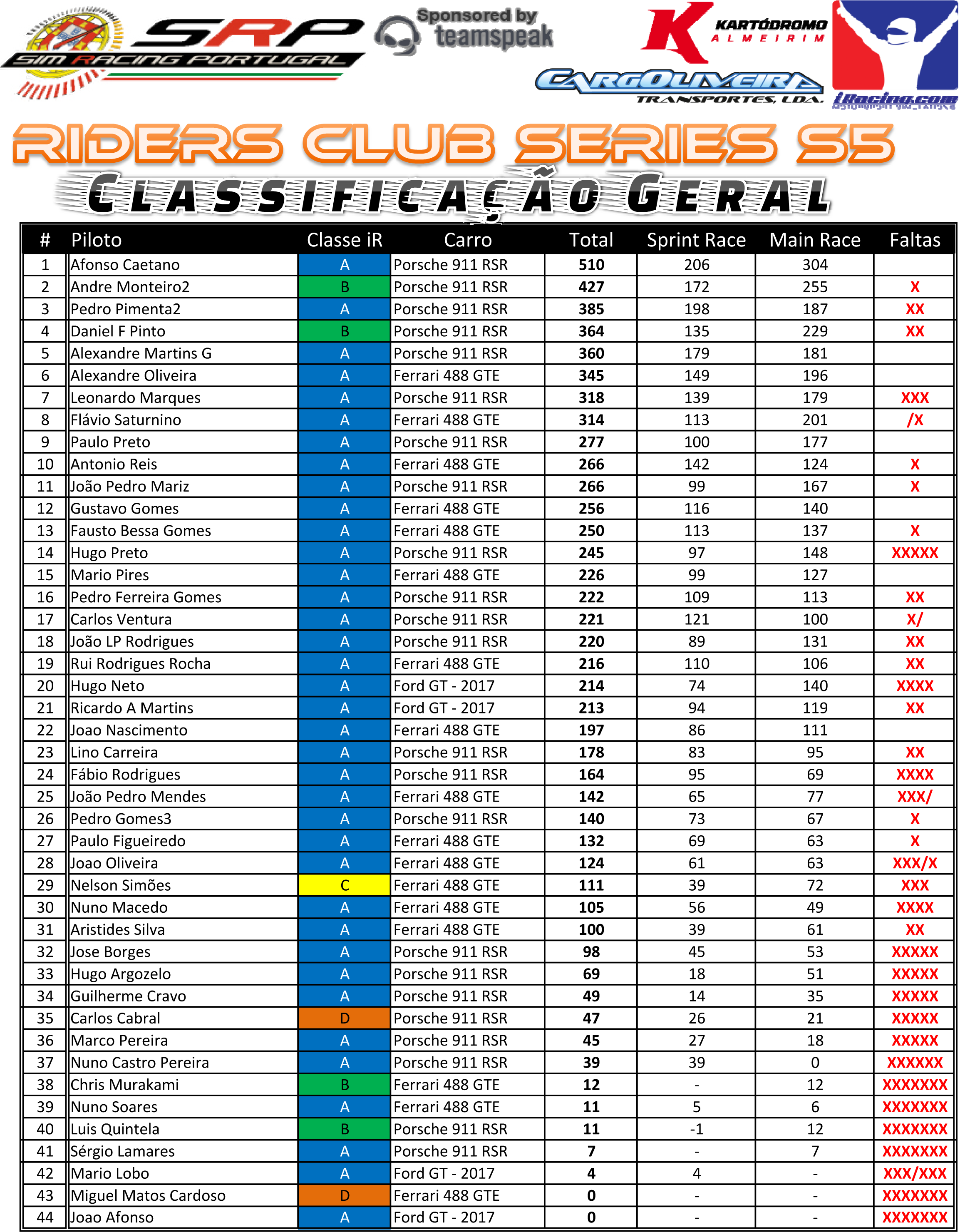 [Image: RidersClubS5ClassificaçãoGeral-1.png]