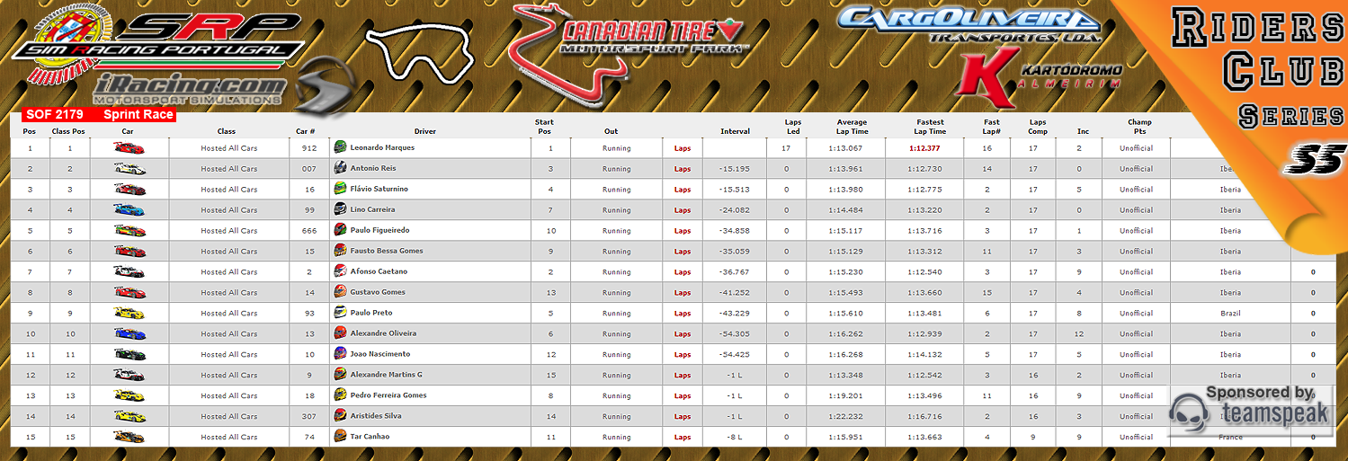 [Image: CampeonatosResultsS.png]