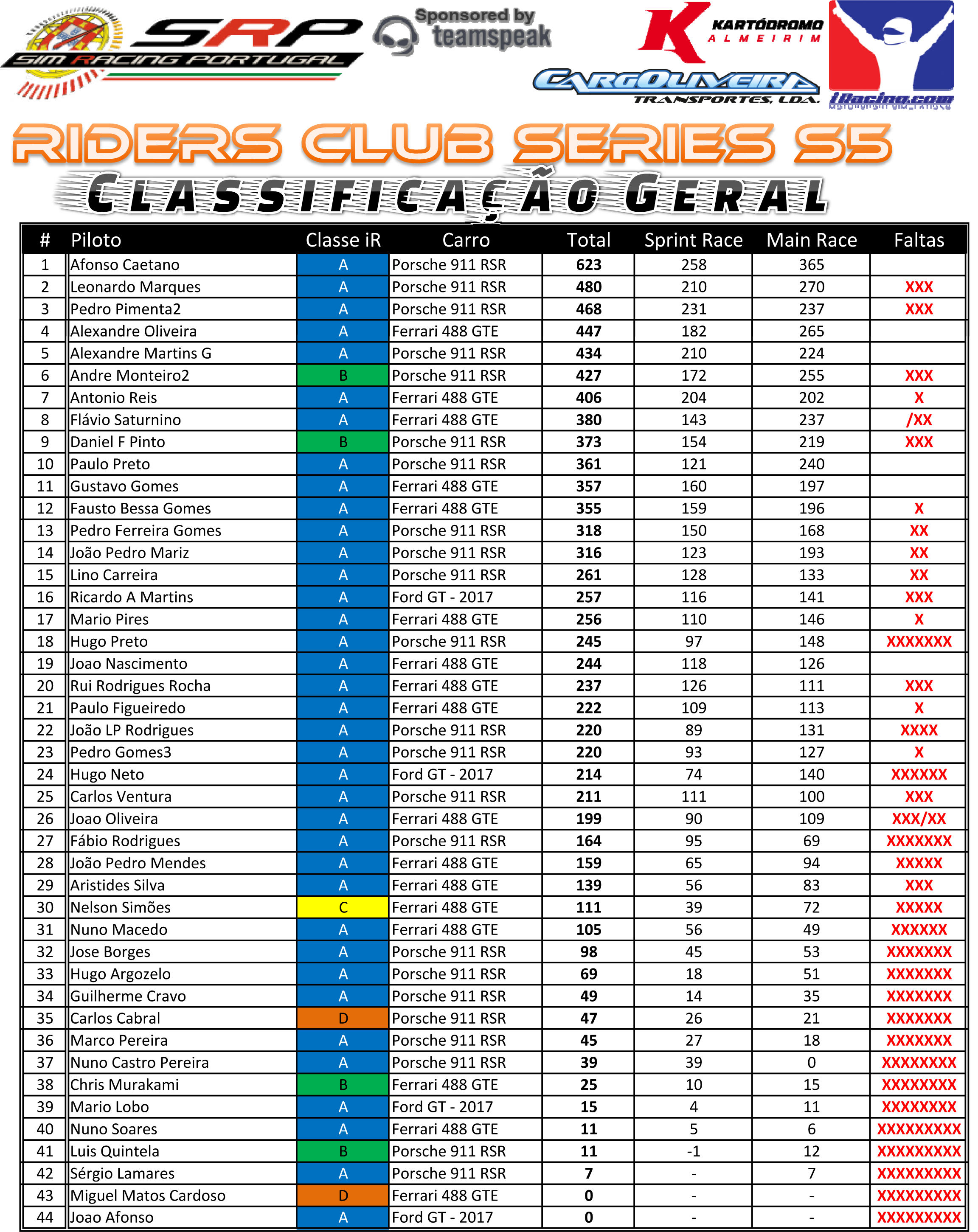 [Image: RidersClubS5ClassificaçãoGeral.png]