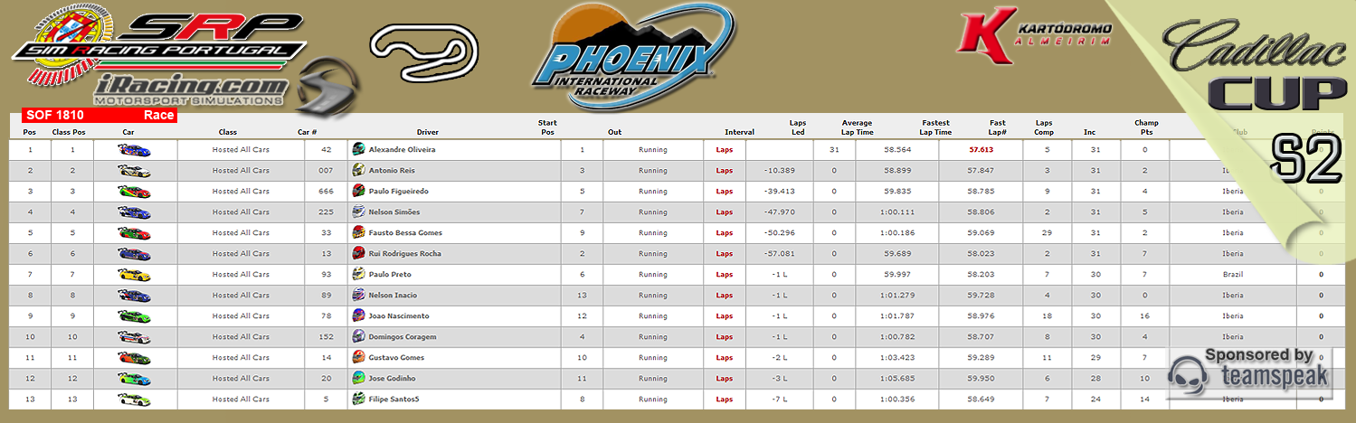 [Image: CampeonatosResults-2.png]
