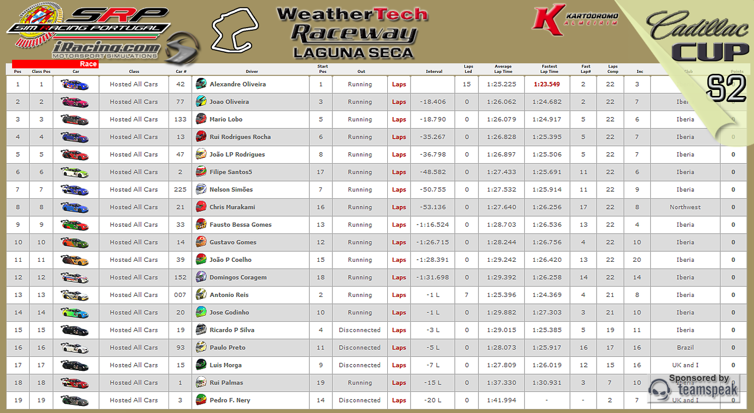 [Image: CampeonatosResults-4.png]