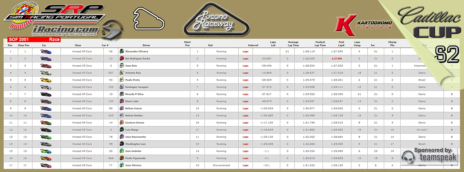 [Image: CampeonatosResults.png]