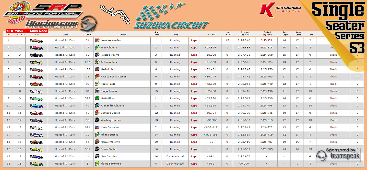 [Image: CampeonatosResultsM-2.png]