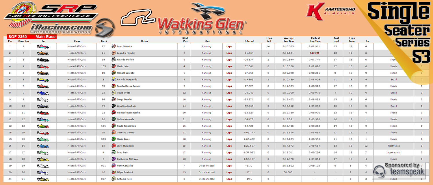 [Image: CampeonatosResultsM-3.png]