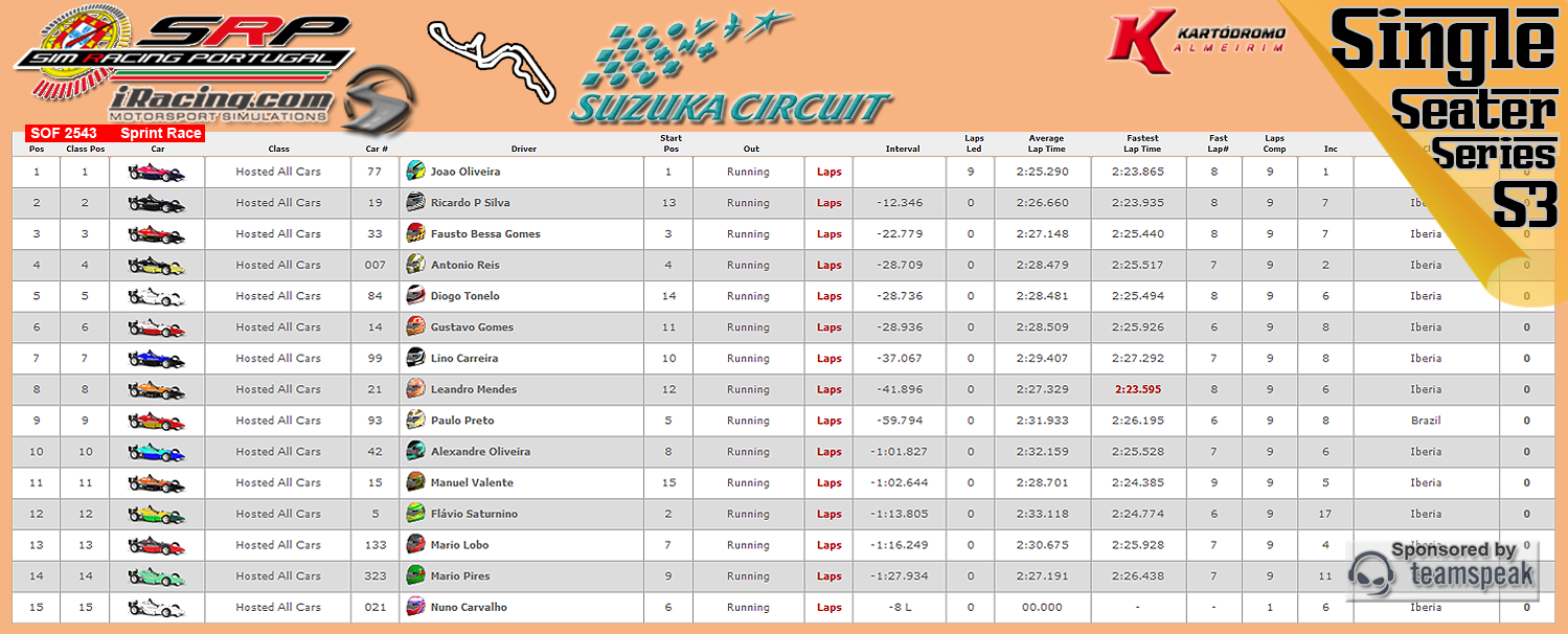 [Image: CampeonatosResultsS-2.png]