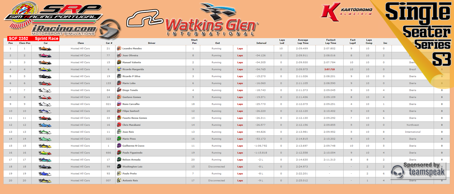[Image: CampeonatosResultsS-3.png]