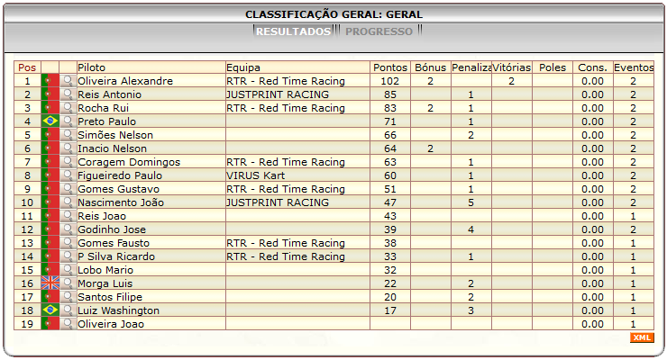 [Image: ClassificacaoGeral-2.png]