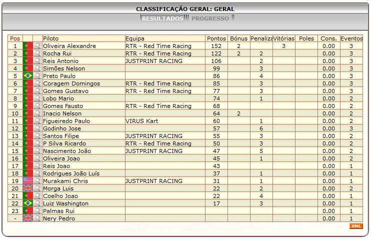 [Image: ClassificacaoGeral-4.png]