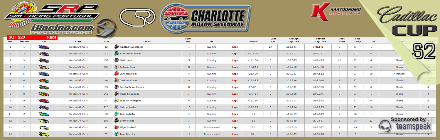 [Image: CampeonatosResults-2.png]